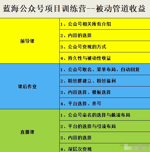 米辣微课·蓝海公众号项目训练营，手把手教你实操运营公众号和小程序变现-博学库