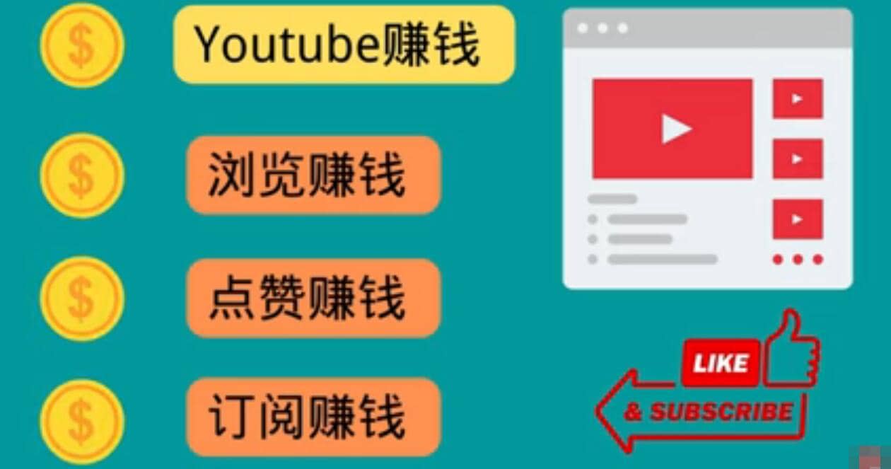 什么也不做,观看油管视频,完成小任务,即可轻松赚150美元-博学库