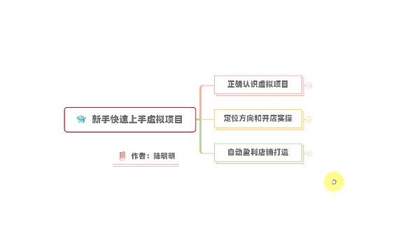 新手如何操作虚拟项目?从0打造月入上万店铺技术【视频课程】