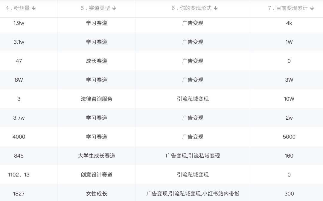 图片[2]-小红书变现营：实测3个月涨18w粉丝 变现10w+有学员3天1w(教程+素材+软件)-博学库