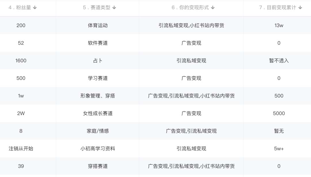 图片[1]-小红书变现营：实测3个月涨18w粉丝 变现10w+有学员3天1w(教程+素材+软件)-博学库